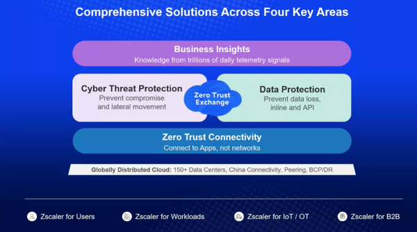 Cloud security leader Zscaler bets on generative AI as future of zero trust