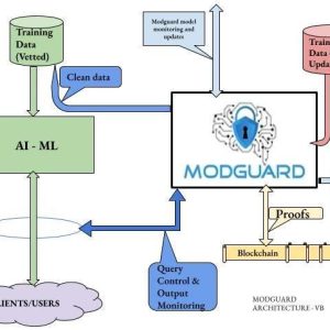 Guardrails For AI, What Is Possible Today!