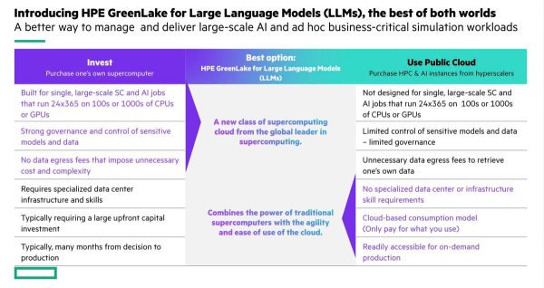 HPE Brings AI-as-a-Service to the Enterprise withGreenLake for LLMs