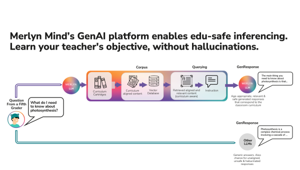 Merlyn Mind launches education-focused LLMs for classroom integration of generative AI