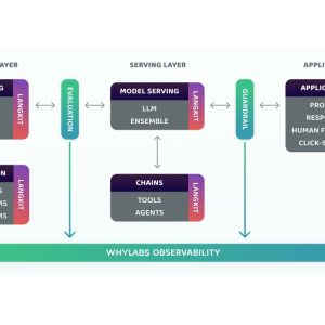 WhyLabs launches LangKit to make large language models safe and responsible