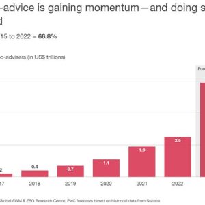 Asset And Wealth Management—Embracing AI And Consolidation To Win
