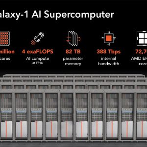 Cerebras unveils world's largest AI training supercomputer with 54M cores