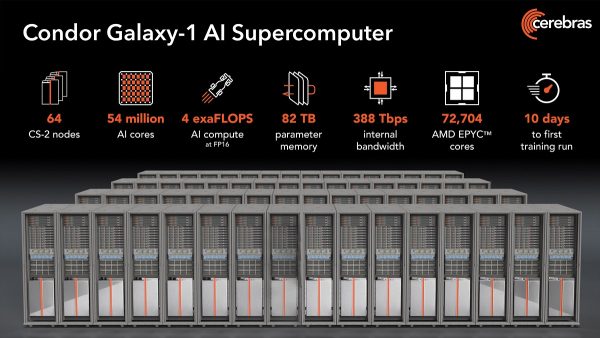 Cerebras unveils world's largest AI training supercomputer with 54M cores