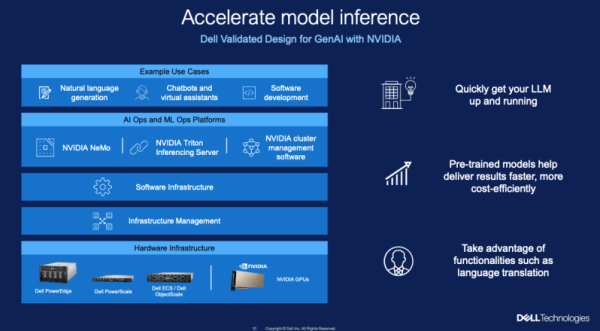 accelerate model inference