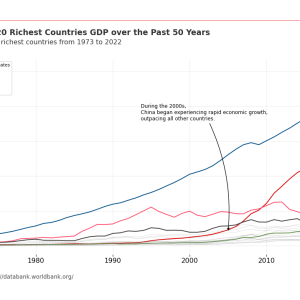 5 Steps to Beautiful Line Charts in Python
