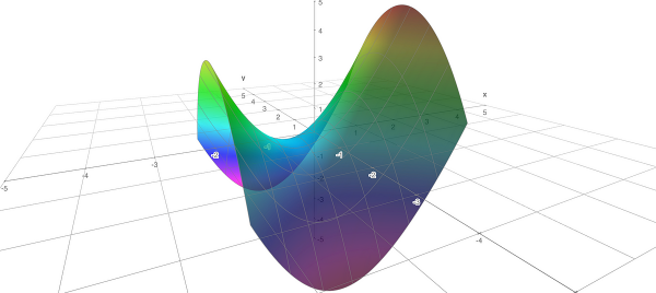 Constrained Optimization and the KKT Conditions | by Paribesh Regmi | Oct, 2023