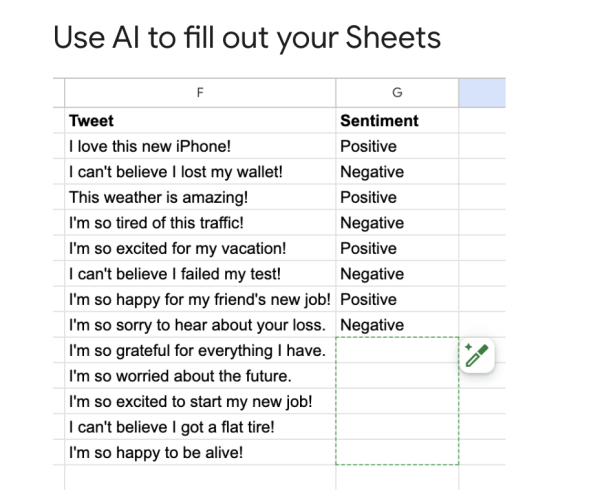 Revolutionizing Data Processing with 'Smart Fill': Google Sheets' AI-Powered Solution