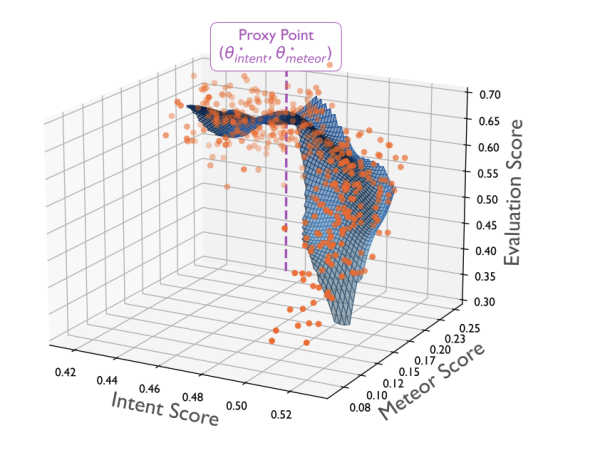 This AI Paper Unveils the Secrets to Optimizing Large Language Models: Balancing Rewards and Preventing Overoptimization