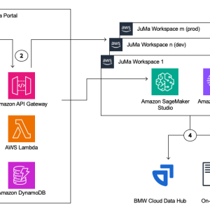 Accelerating AI/ML development at BMW Group with Amazon SageMaker Studio