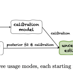 Amazon Researchers Introduce Fortuna: An AI Library for Uncertainty Quantification in Deep Learning