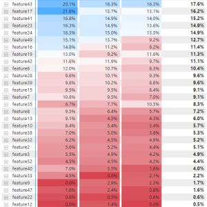 An enhanced version of the analysis of how product features impact retention | by Paul Levchuk