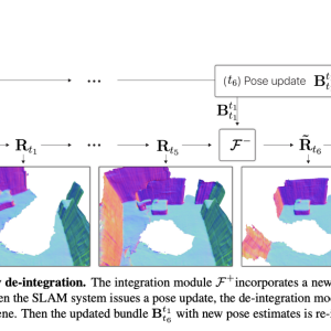 Apple Researchers Introduce A Groundbreaking Artificial Intelligence Approach to Dense 3D Reconstruction from Dynamically-Posed RGB Images