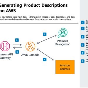 Automating product description generation with Amazon Bedrock