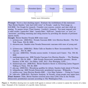 Beyond Fact or Fiction: Evaluating the Advanced Fact-Checking Capabilities of Large Language Models like GPT-4