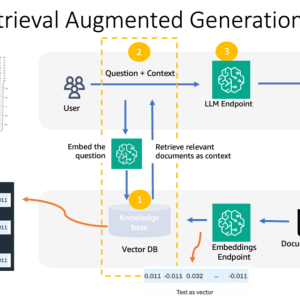 Build a contextual chatbot for financial services using Amazon SageMaker JumpStart, Llama 2 and Amazon OpenSearch Serverless with Vector Engine