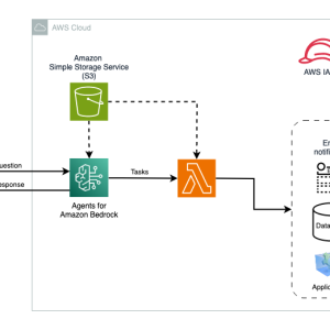 Solution architecture diagram