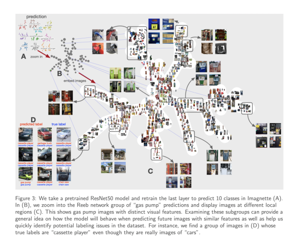 Decoding Complex AI Models: Purdue Researchers Transform Deep Learning Predictions into Topological Maps