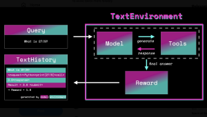 HuggingFace Introduces TextEnvironments: An Orchestrator between a Machine Learning Model and A Set of Tools (Python Functions) that the Model can Call to Solve Specific Tasks