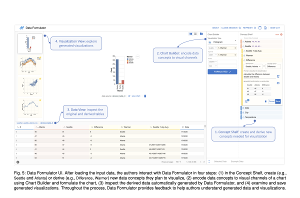 Microsoft Introduces Data Formulator: A Concept-Driven Visualization Authoring Tool that Leverages an Artificial Intelligence AI Agent to Address the Data Transformation Challenge in Visualization Authoring