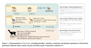 Researchers from China Propose ALCUNA: A Groundbreaking Artificial Intelligence Benchmark for Evaluating Large-Scale Language Models on New Knowledge Integration