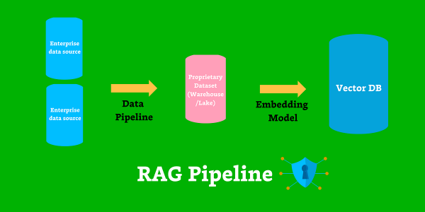 The Moat for Enterprise AI is RAG + Fine Tuning — Here’s Why | by Barr Moses | Nov, 2023