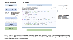 This AI Paper Introduces Relax: A Compiler Abstraction for Optimizing End-to-End Dynamic Machine Learning Workloads