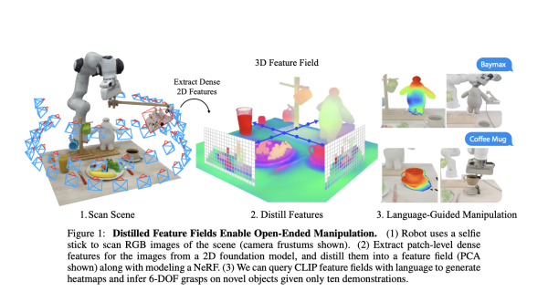 This AI Paper from MIT Introduces a Novel Approach to Robotic Manipulation: Bridging the 2D-to-3D Gap with Distilled Feature Fields and Vision-Language Models