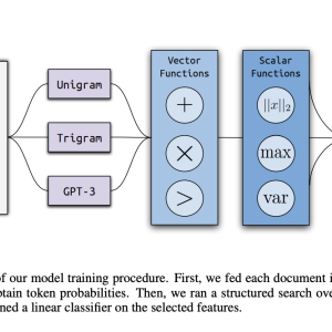 UC Berkeley Researchers Introduce Ghostbuster: A SOTA AI Method for Detecting LLM-Generated Text