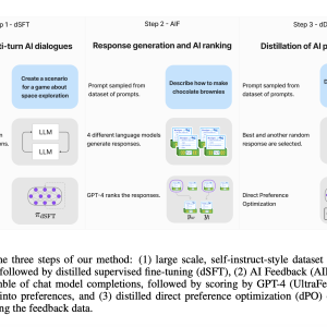Unlocking Intent Alignment in Smaller Language Models: A Comprehensive Guide to Zephyr-7B's Breakthrough with Distilled Supervised Fine-Tuning and AI Feedback