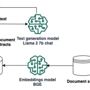 Use Amazon SageMaker Studio to build a RAG question answering solution with Llama 2, LangChain, and Pinecone for fast experimentation