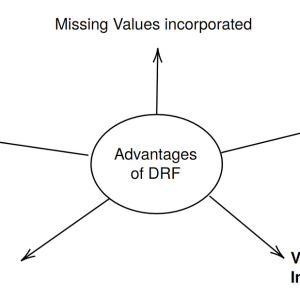 Variable Importance in Random Forests | by Jeffrey Näf | Nov, 2023